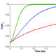 in vivo multiphoton