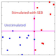 light scattering by single immune cells