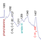 raman spectroscopy of oral bacteria