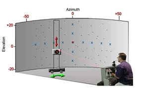 neuroengineering