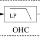 computational models for auditory-nerve fibers