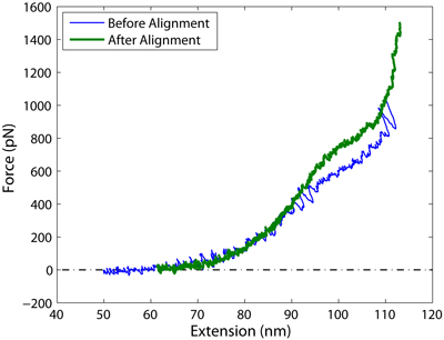 single molecule 3