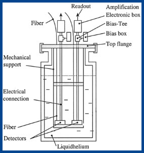 Photon counter