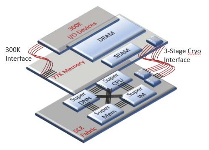 A graphic image of a superconductive circuit.