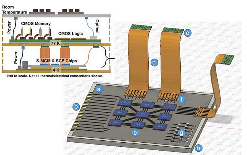 A graphic image of the integrated system.