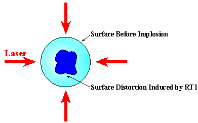 Laser Diagram