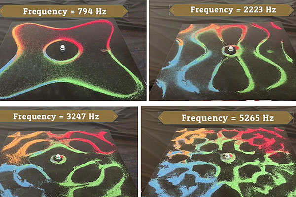 Four illustrations of colored particles forming different patterns at different frequencies.