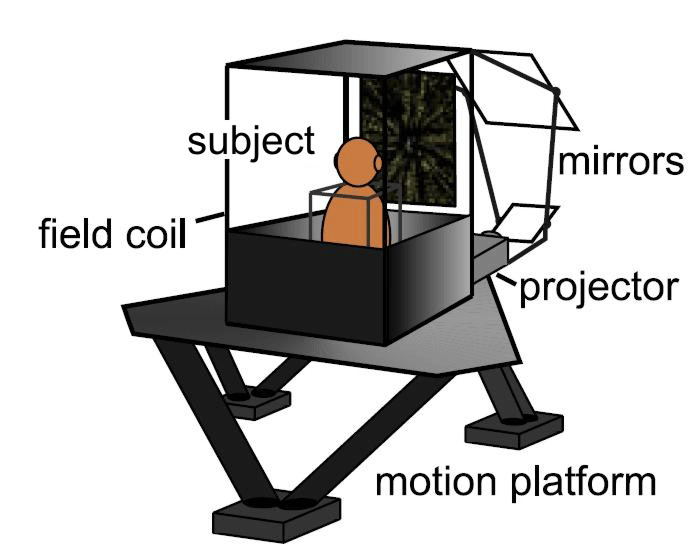 virtual-reality motion system