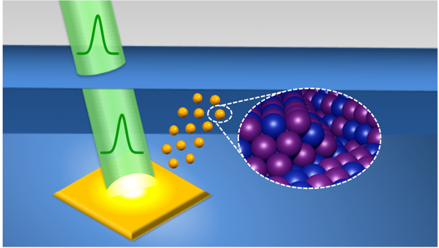 A graphic example illustrating the research.