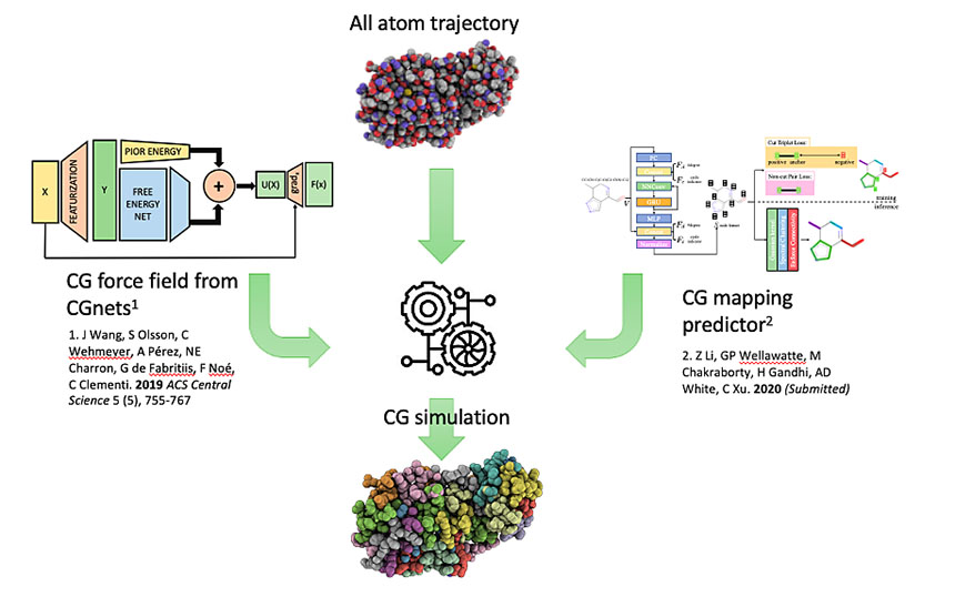 Molssi workflow.