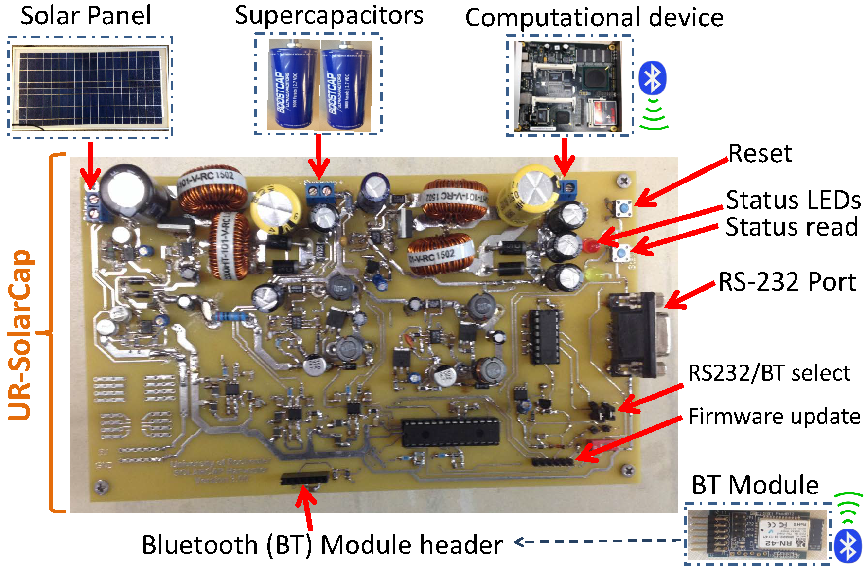 URSolarCap An Open Source Intelligent AutoWakeup Solar/Wind Energy