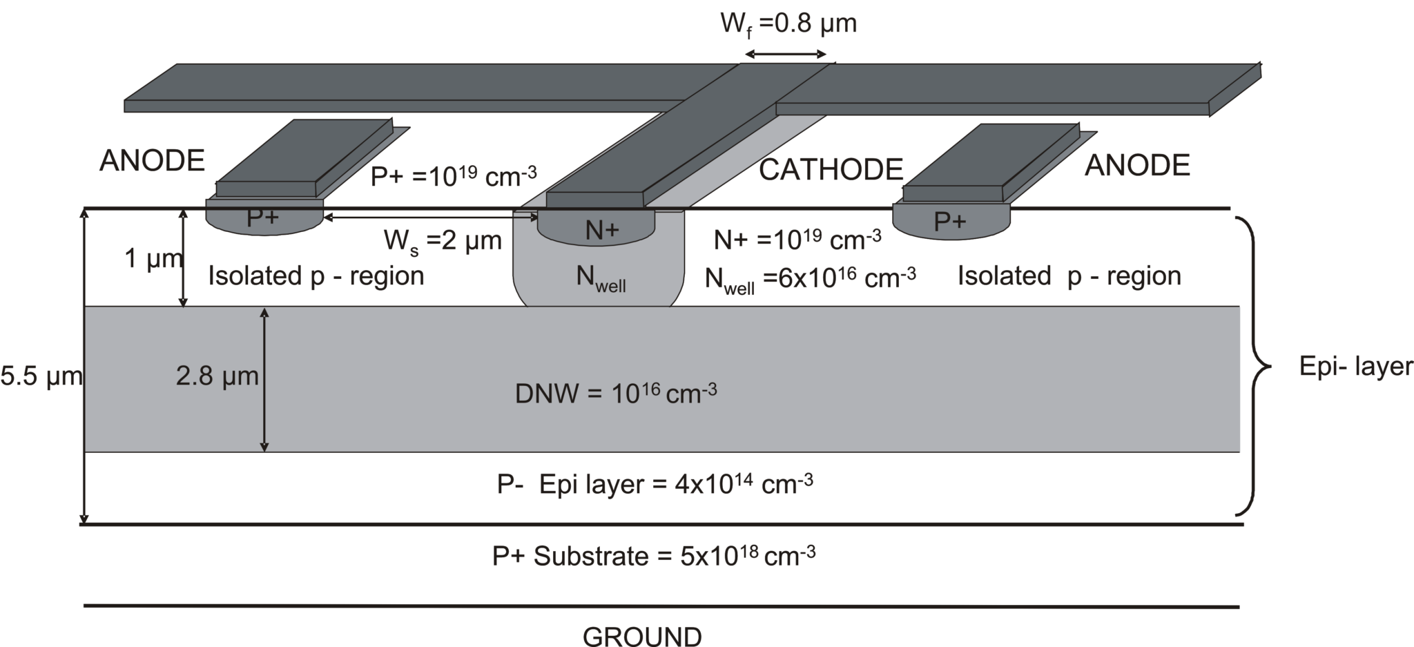 Highspeed silicon photodetectors in standard CMOS Laboratory for