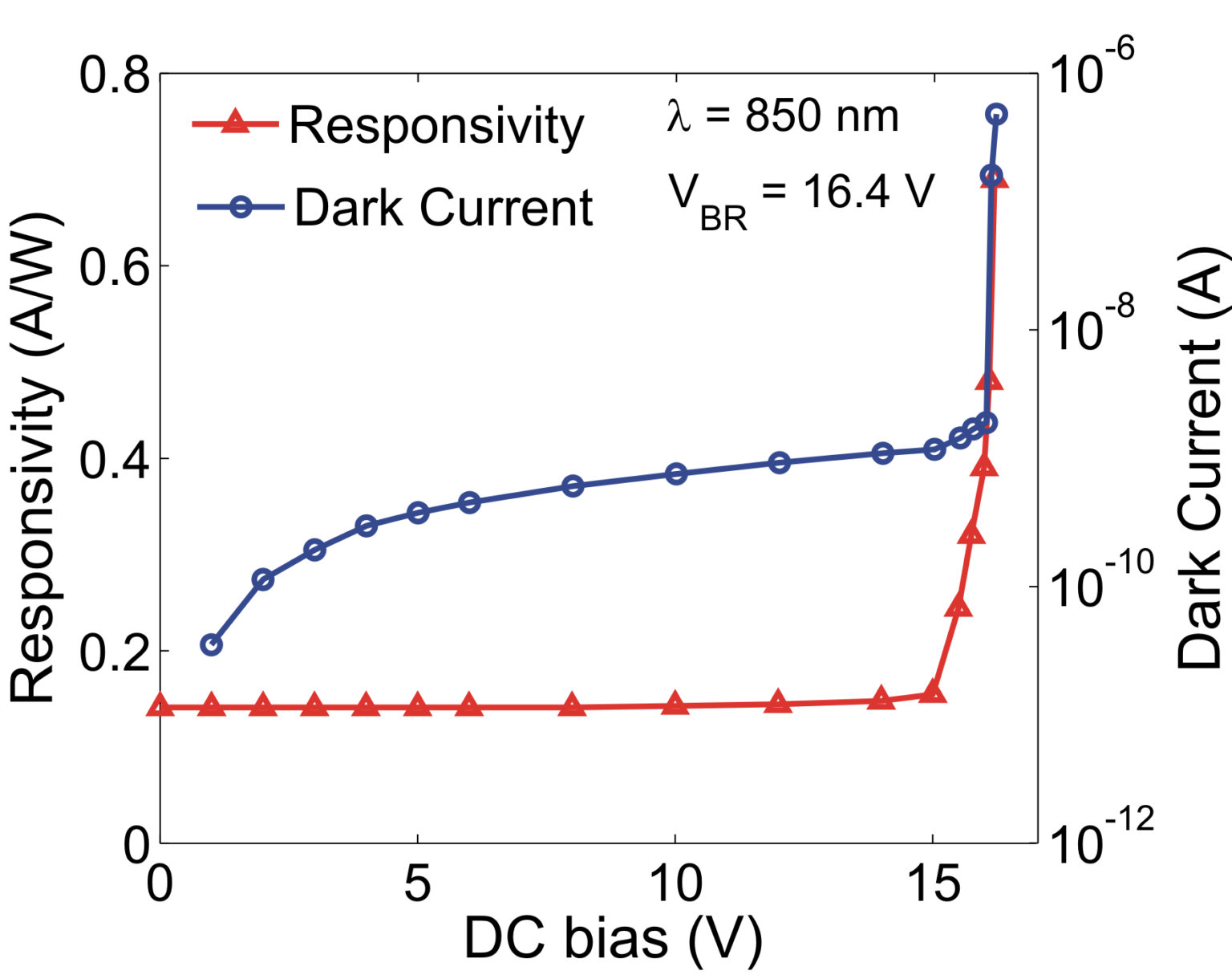 Highspeed silicon photodetectors in standard CMOS Laboratory for