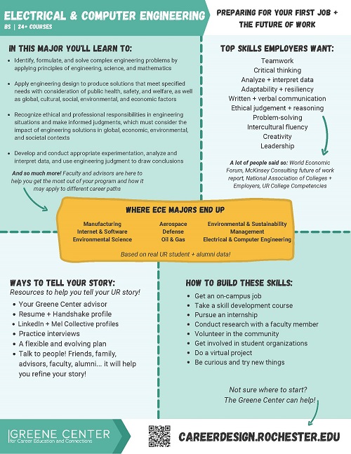 ECE Pathway Brochure