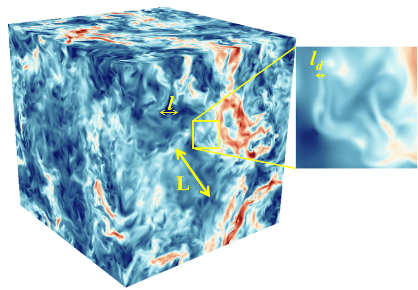 photo of turbulence flow simulation