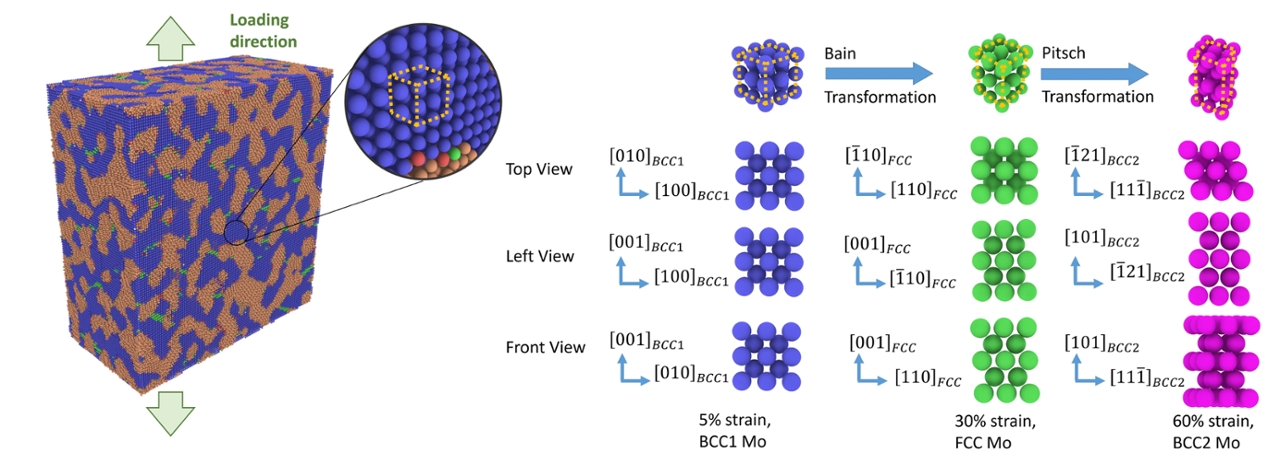 Graphic image depicting structure of materials.