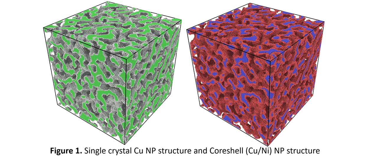 Single crystal Cu NP structure and Coreshell (Cu/Ni) NP structure.