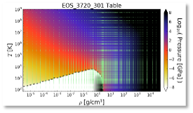 The EOS tables shown in white represent the tensile state. Our goal is to expand the capability of exploring in these regimes using Elasto-plastic constitutive relationships, which allow modeling of solids.