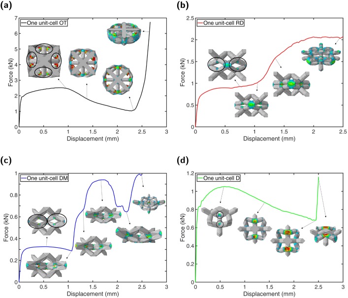 Lattice topology effect.