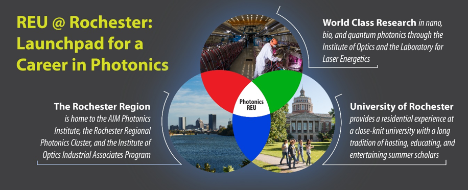 Photonics REU Graphic