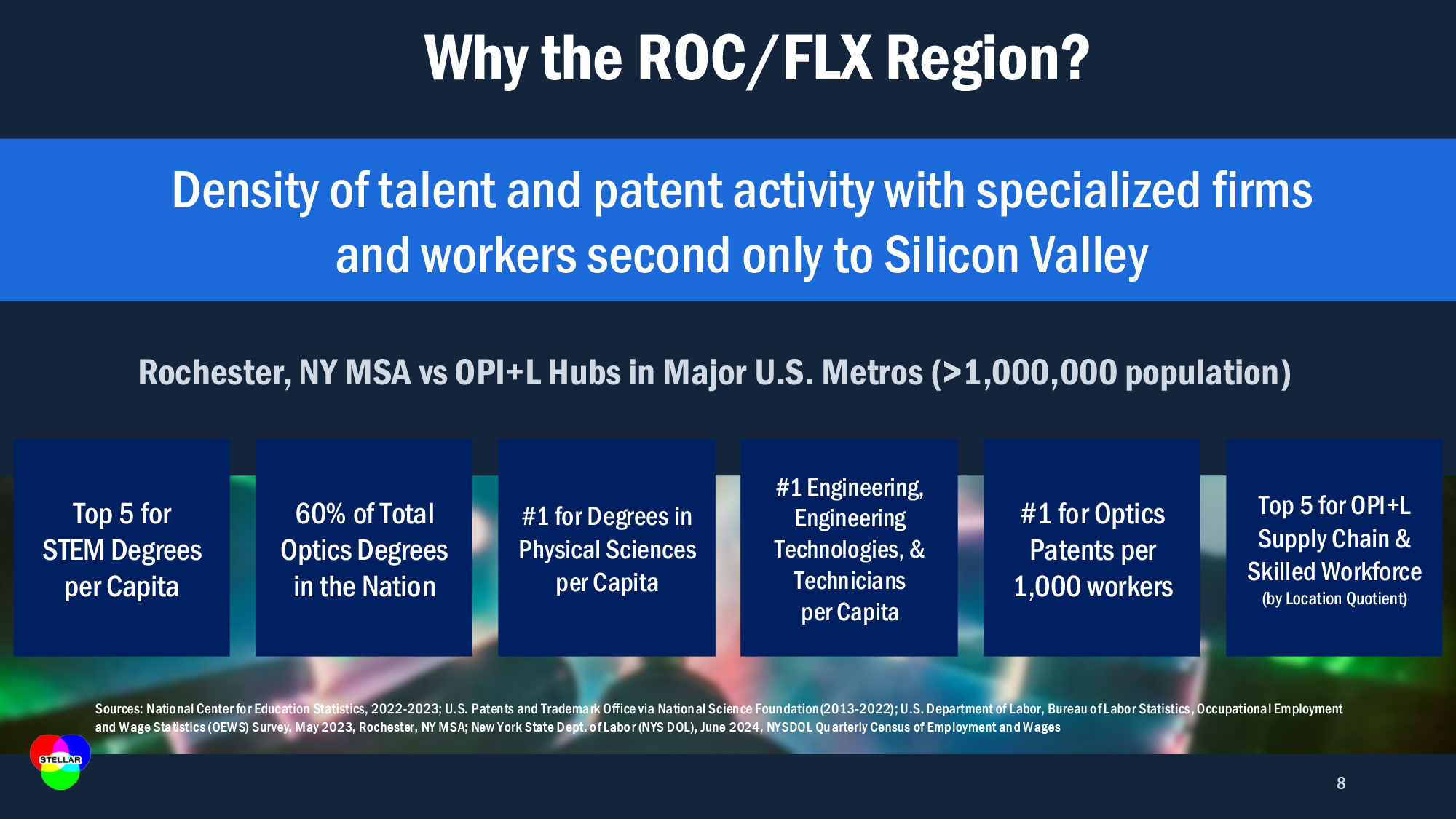 A graphic giving stats in degrees and talent for the region.