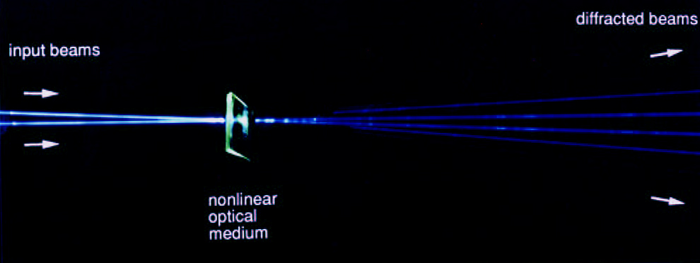 Light by Light Scattering