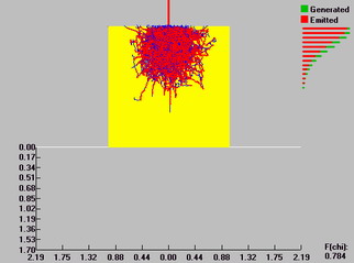 se simulation