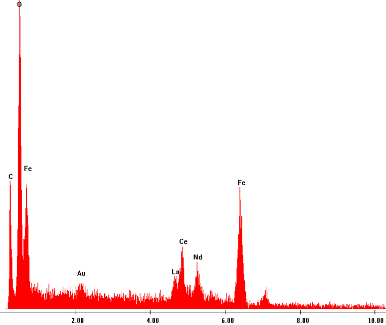 Figure 14
