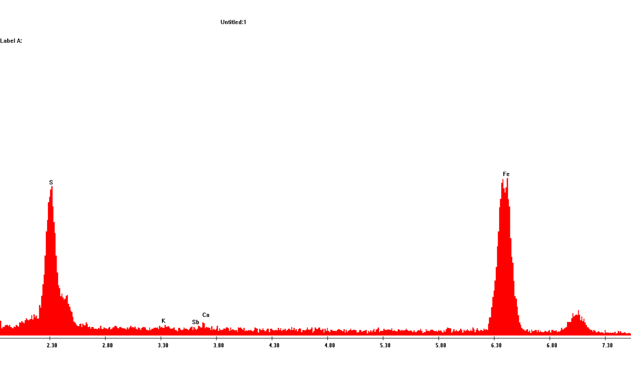 Figure 17