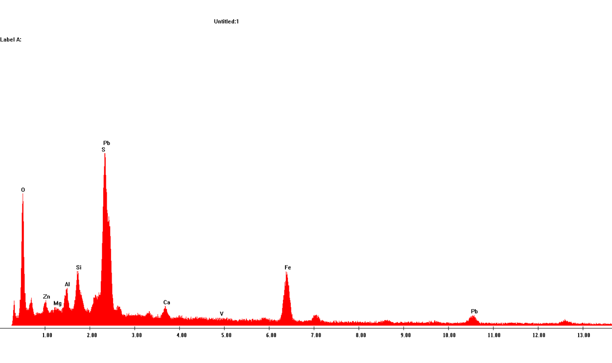 Figure 20