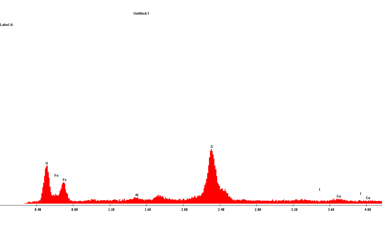 Figure 22