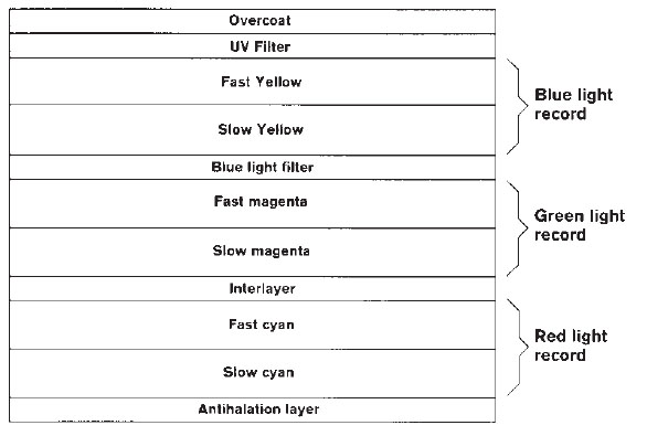 color film layer