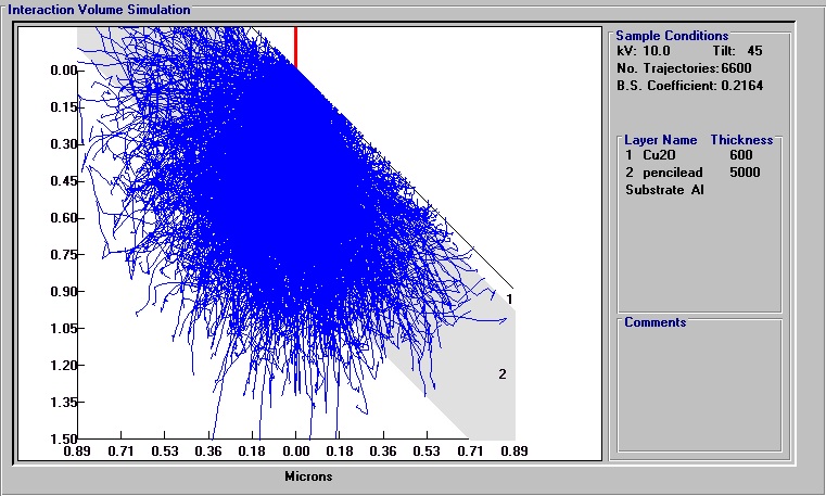 Interaction Volume