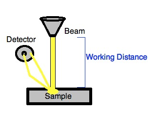 NormalBeam