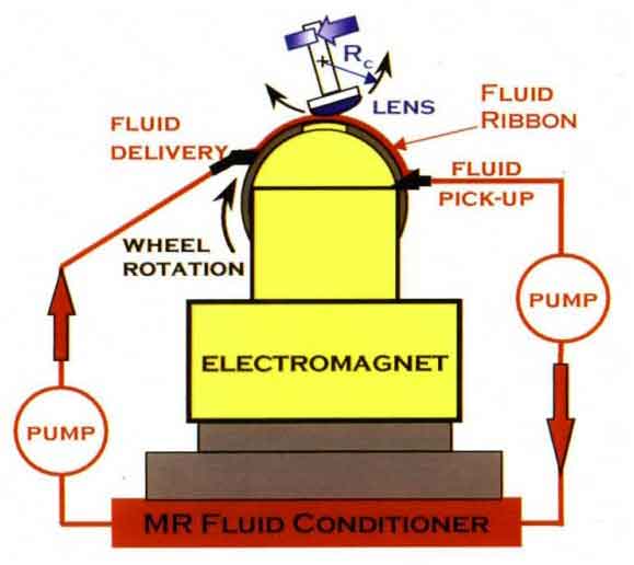 mrf technology