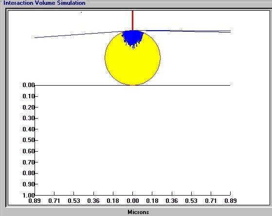 EFS 5kv