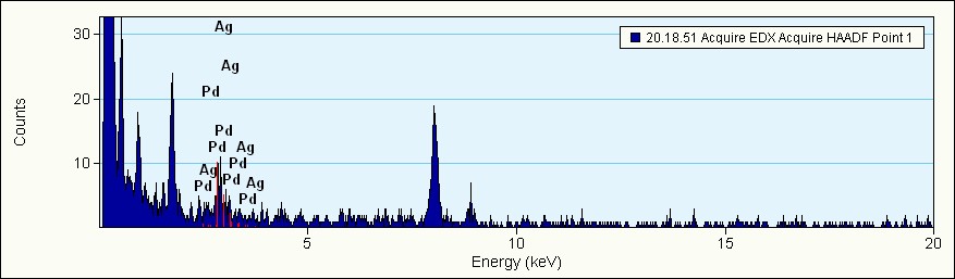 A1 spectra