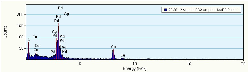 A1 spectra 2
