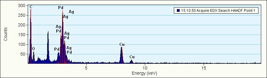 B1 Spectrum