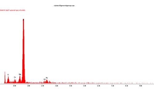 A1 SEM spectra