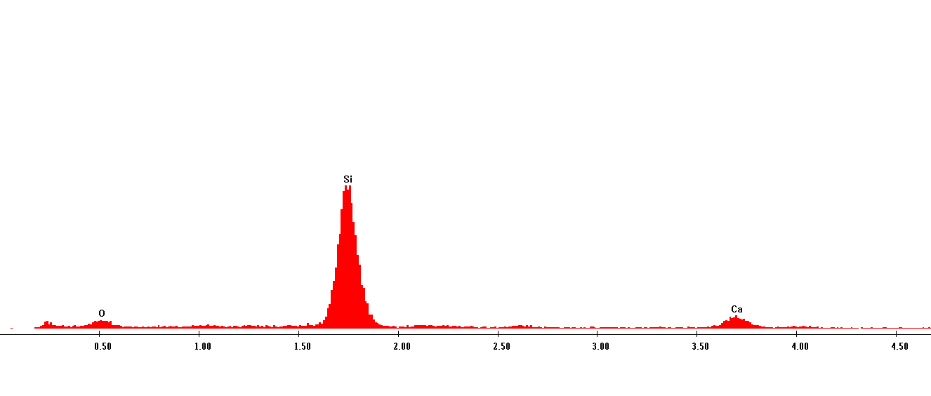 Genesee River Water Calcium Drops X-ray