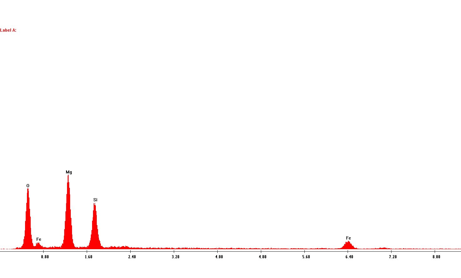 IM-2K Spectrum
