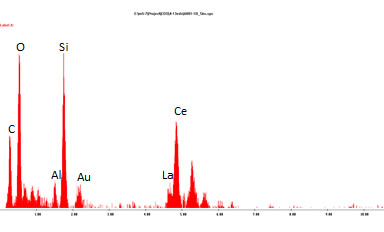EDS spectrum of A001-1B