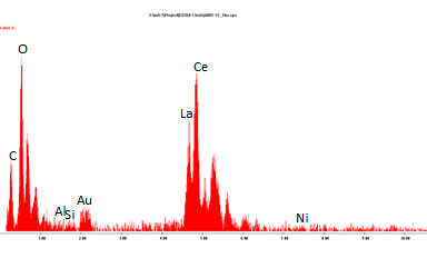 EDS spectrum for A001-1C