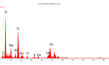 EDS spectrum for A001-1D