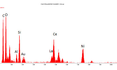 EDS spectrum for A001-1