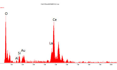 EDS spectrum for A001-6A