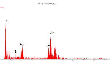 EDS spectrum for A001-6B