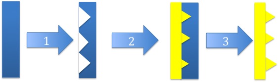 Steps to Fabricate Gold Microneedle Array