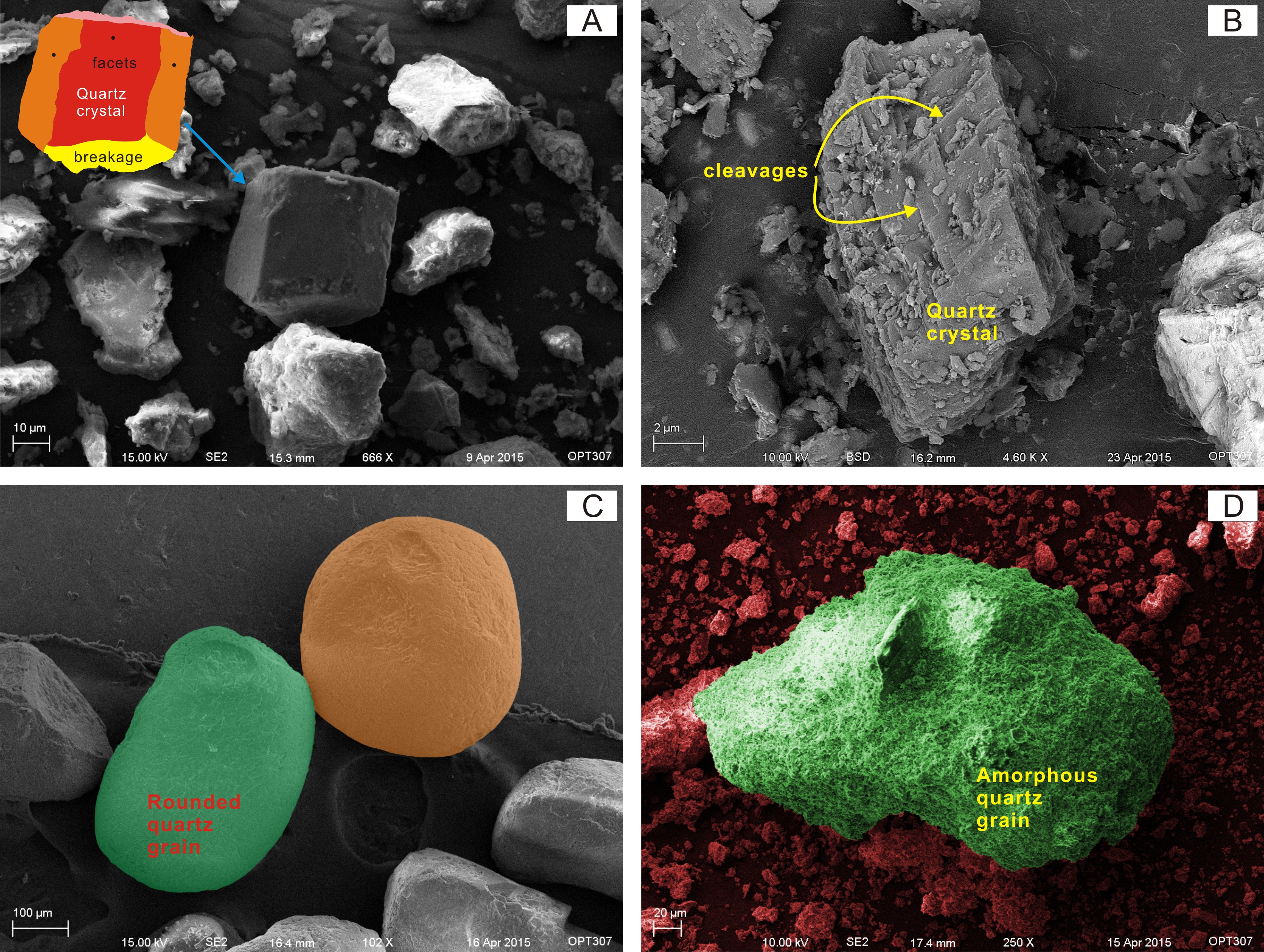 Figure 2. General morphology of quartz grains